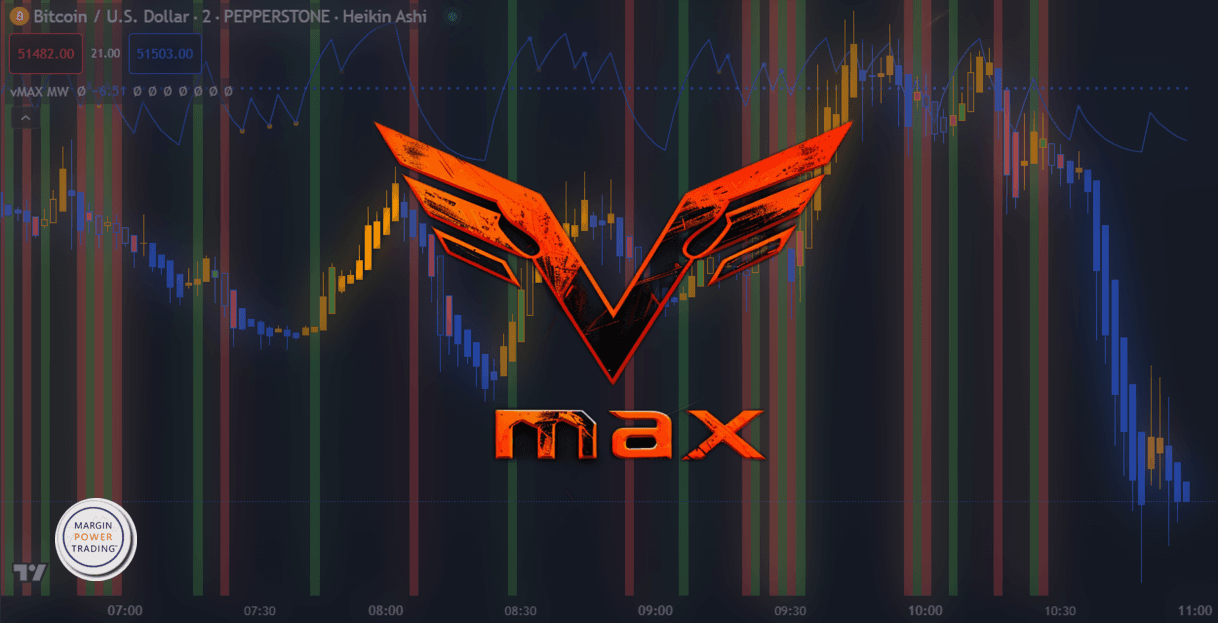 Vmax